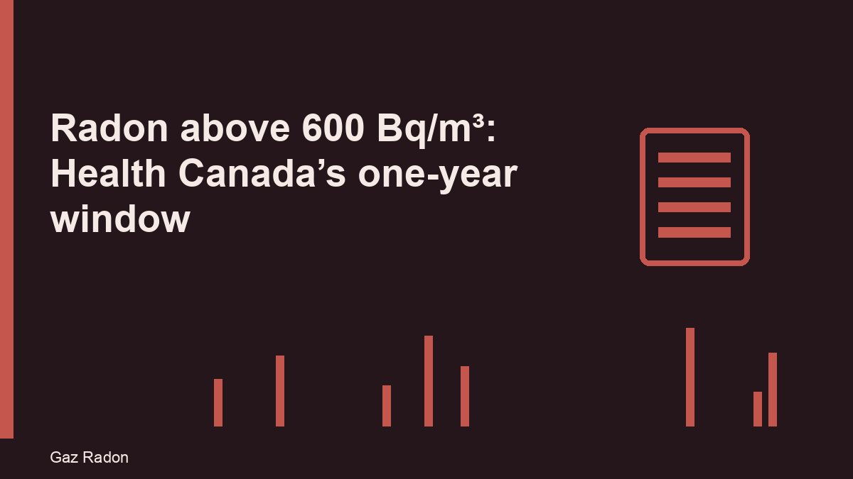 Radon above 600 Bq/m³: Health Canada’s one-year window