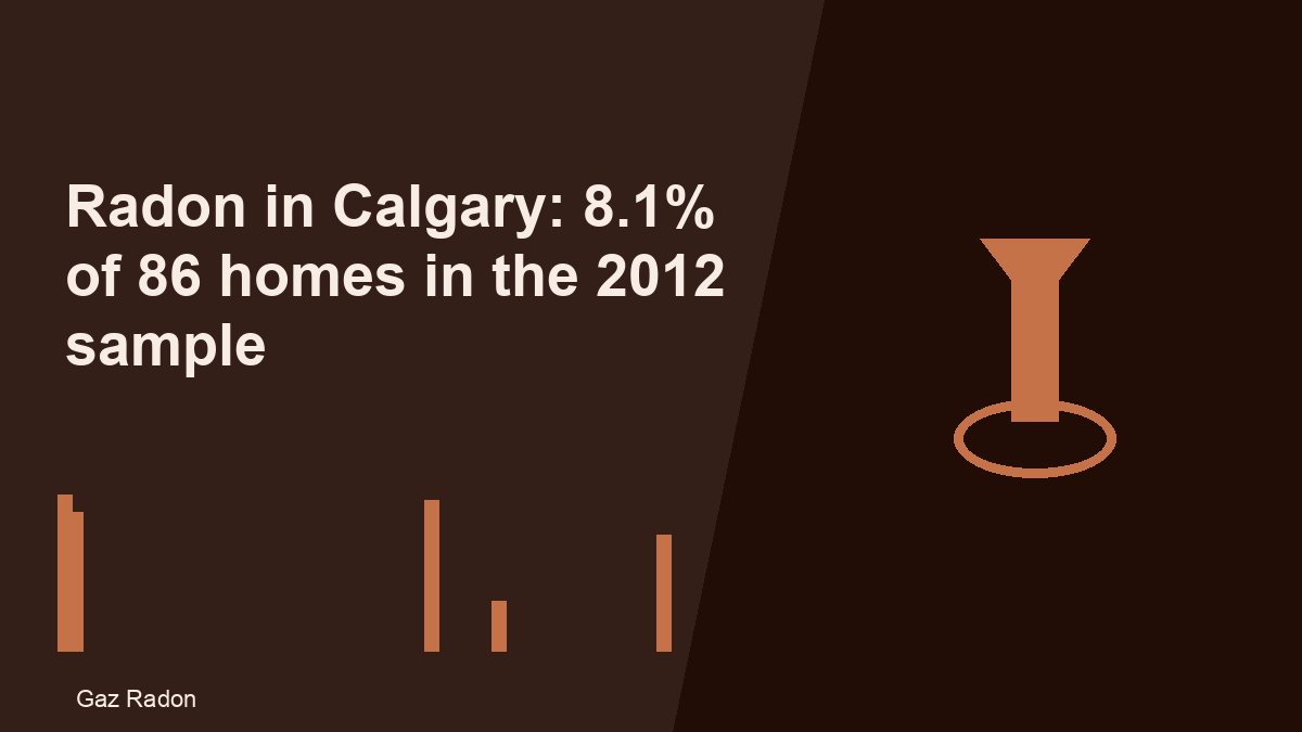 Radon in Calgary: 8.1% of 86 homes in the 2012 sample