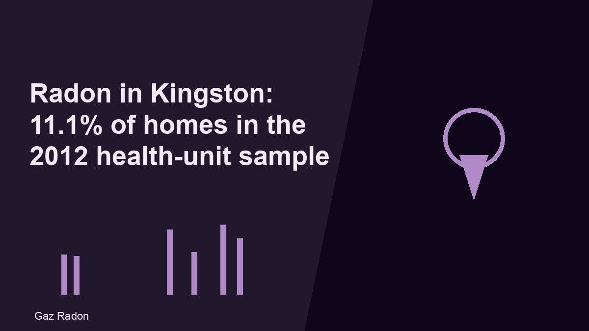 Radon in Kingston: 11.1% of homes in the 2012 health-unit sample
