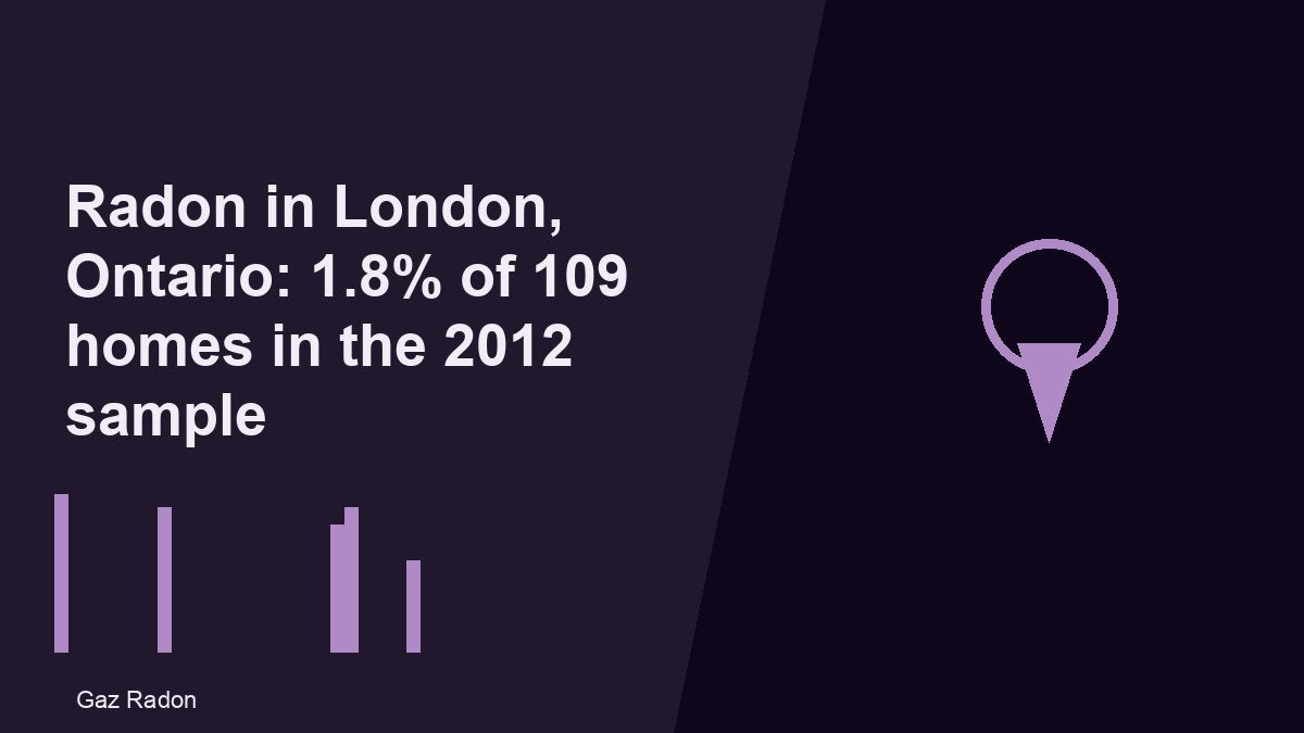 Radon in London, Ontario: 1.8% of 109 homes in the 2012 sample