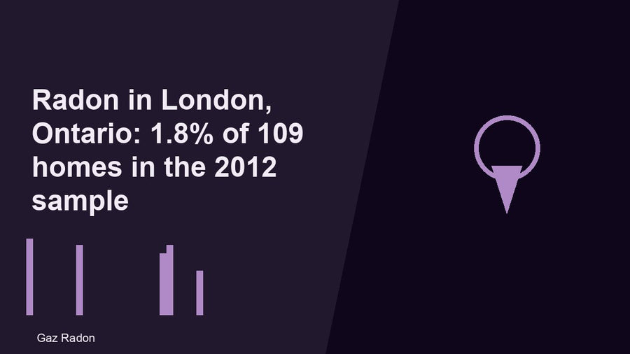 Radon in London, Ontario: 1.8% of 109 homes in the 2012 sample