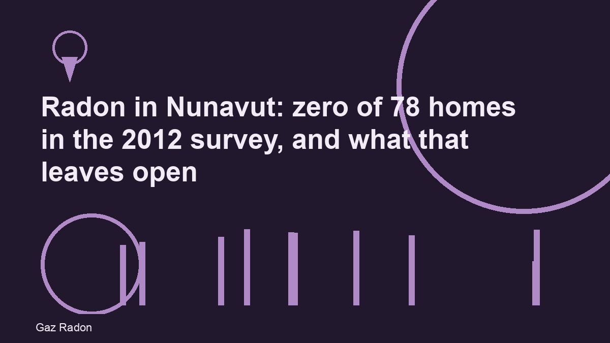 Radon in Nunavut: zero of 78 homes in the 2012 survey, and what that leaves open