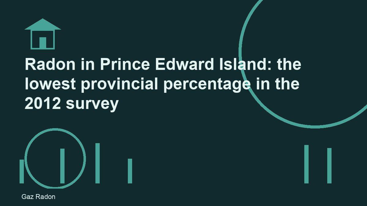 Radon in Prince Edward Island: the lowest provincial percentage in the 2012 survey