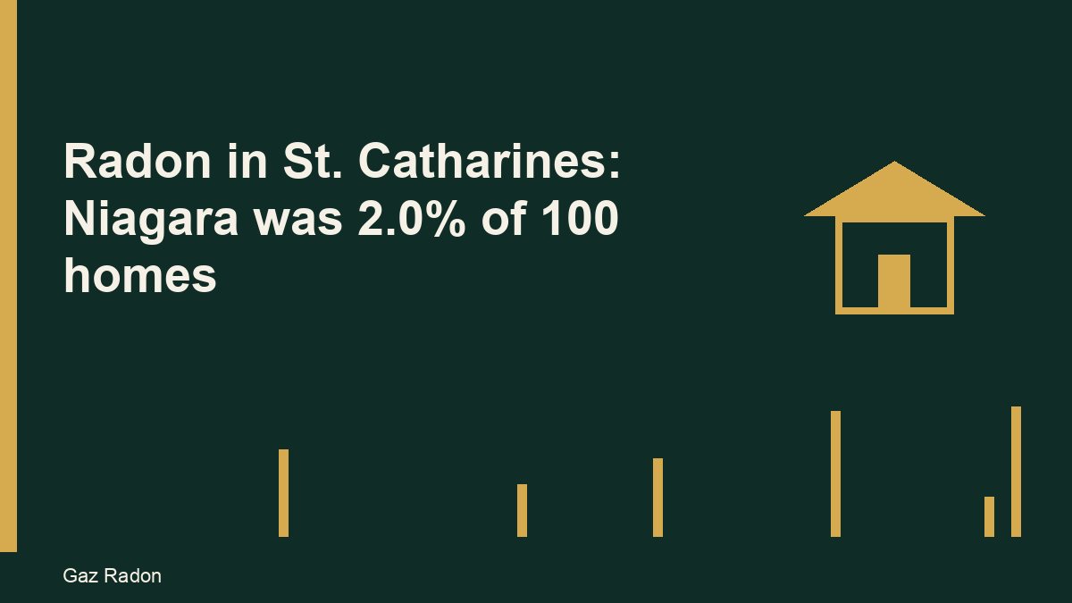Radon in St. Catharines: Niagara was 2.0% of 100 homes