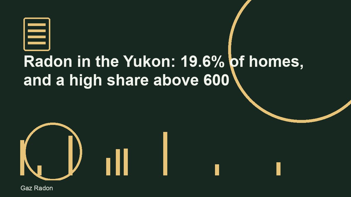 Radon in the Yukon: 19.6% of homes, and a high share above 600