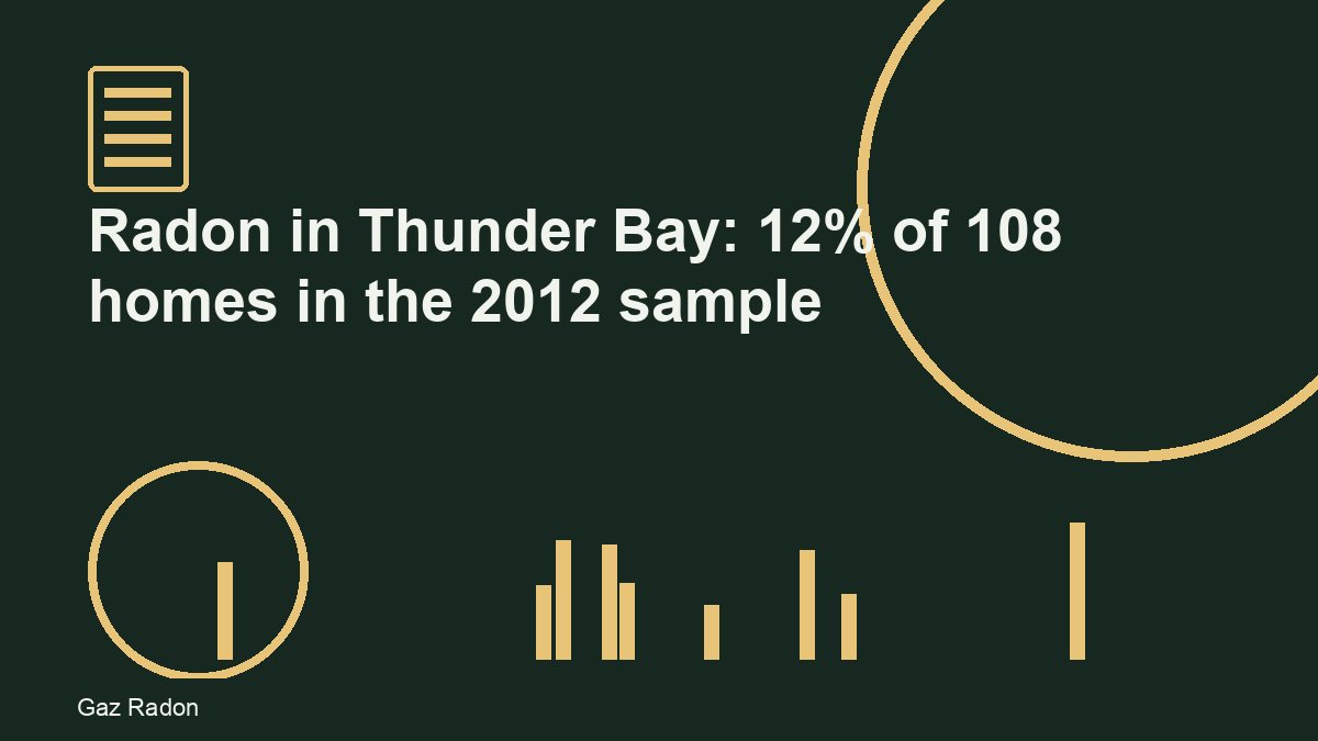 Radon in Thunder Bay: 12% of 108 homes in the 2012 sample