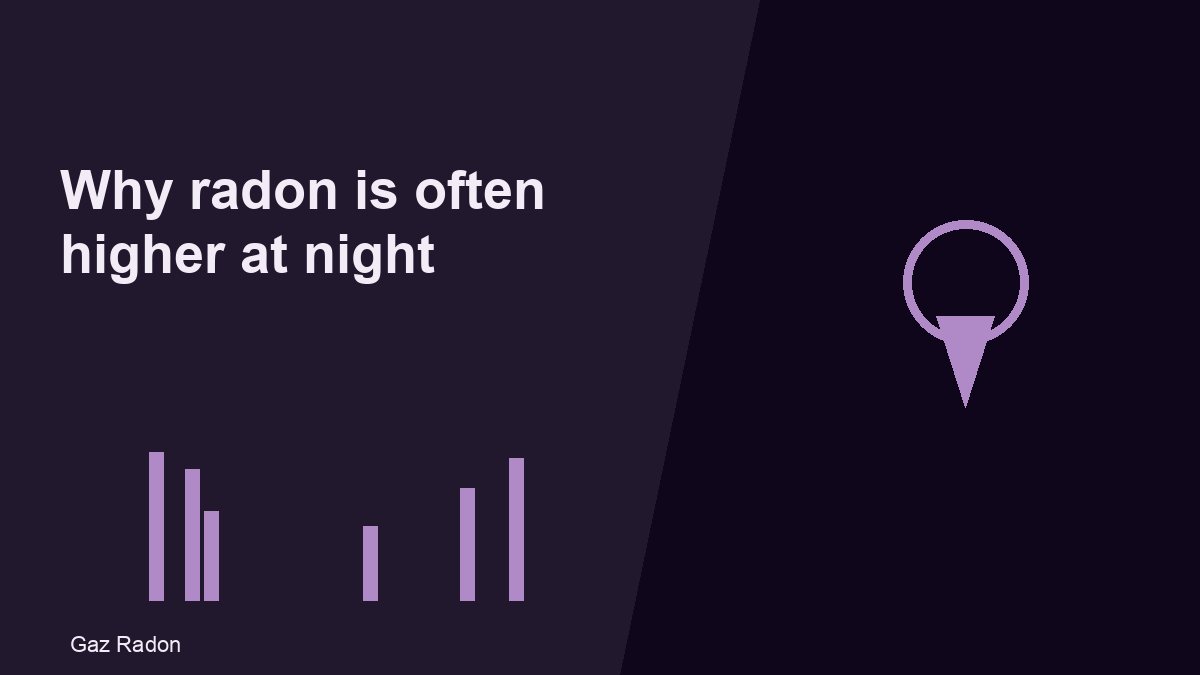 Why radon is often higher at night