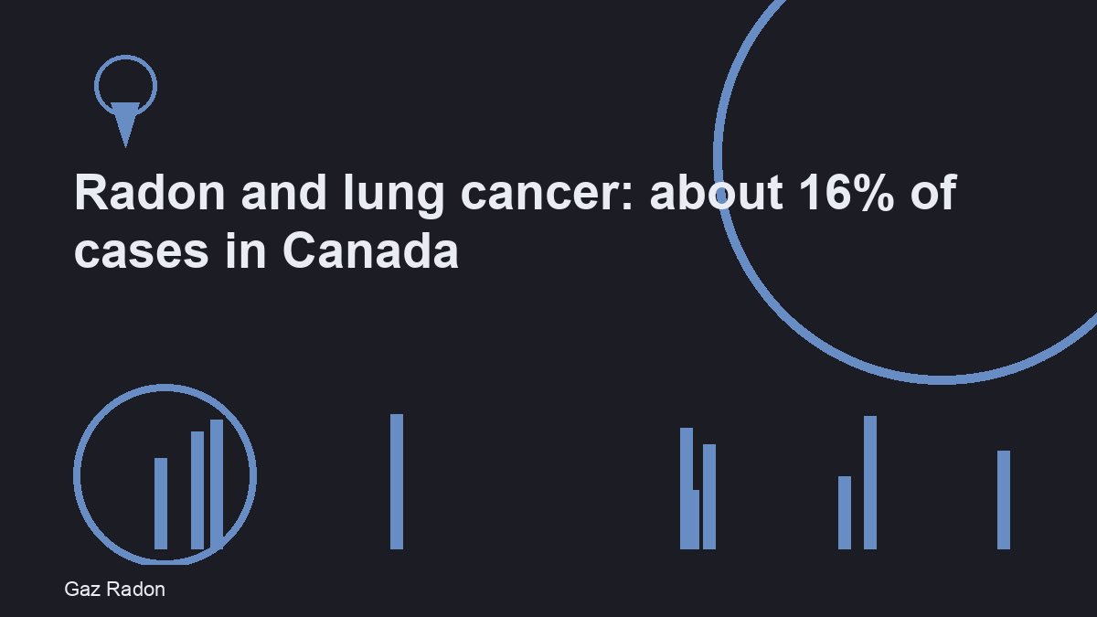 Radon and lung cancer: about 16% of cases in Canada